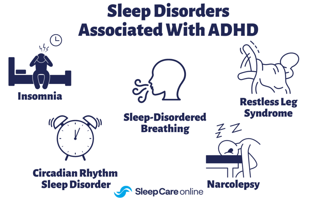 ADHD and Sleep Disorders